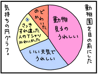 円グラフ1