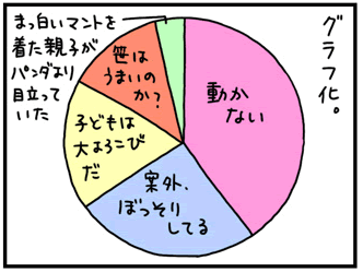 円グラフ2