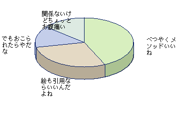 円グラフ3