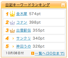 mixi日記キーワードランキング