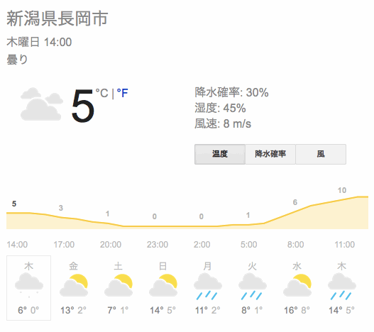 google_weather