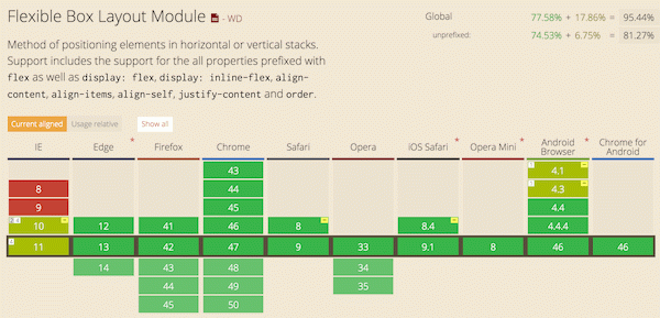 caniuse-flexbox-1