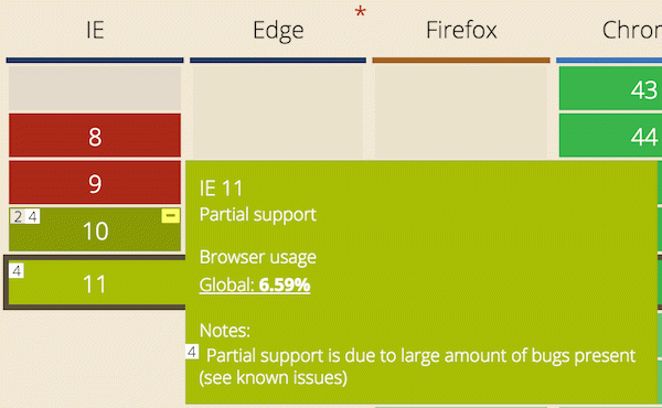 caniuse-flexbox-5